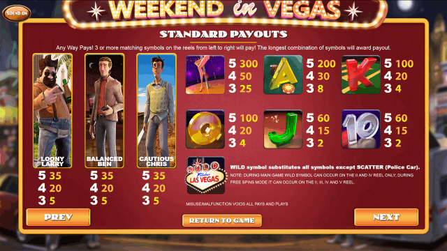 Характеристики слота Weekend In Vegas 7