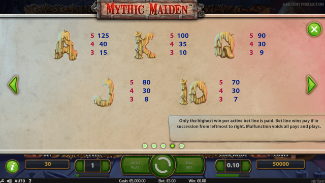Характеристики слота Mythic Maiden 4