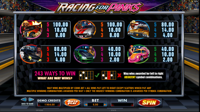 Бонусная игра Racing For Pinks 8